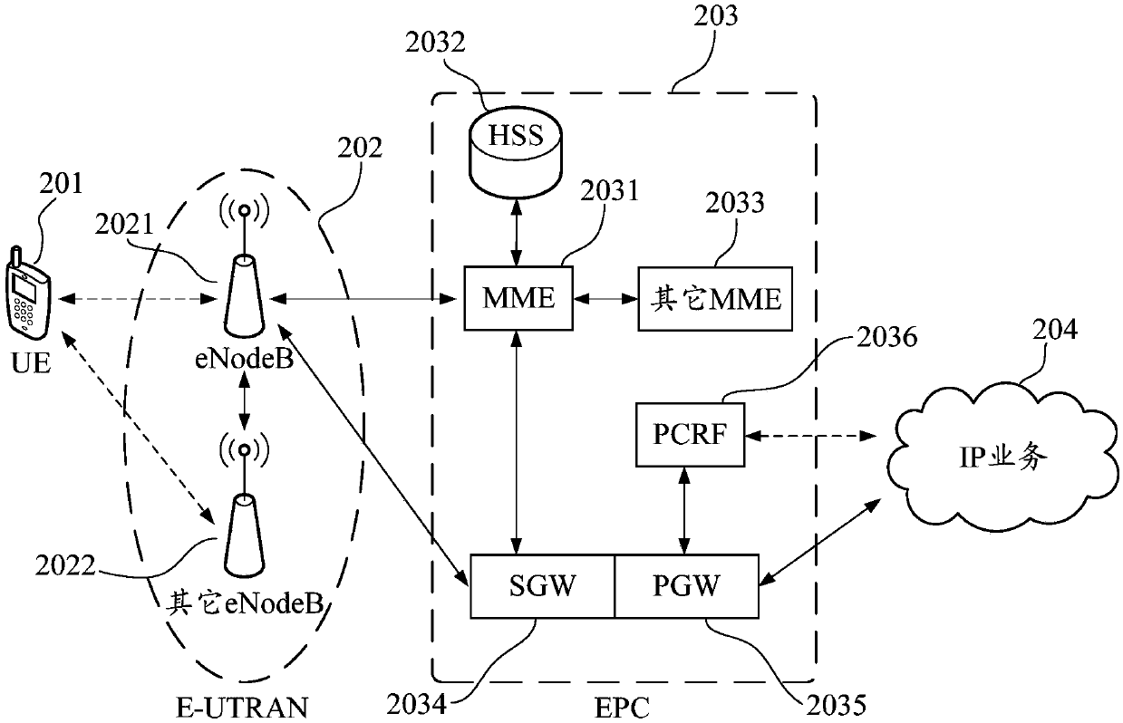 Information transmission method, short message center, terminal and storage medium