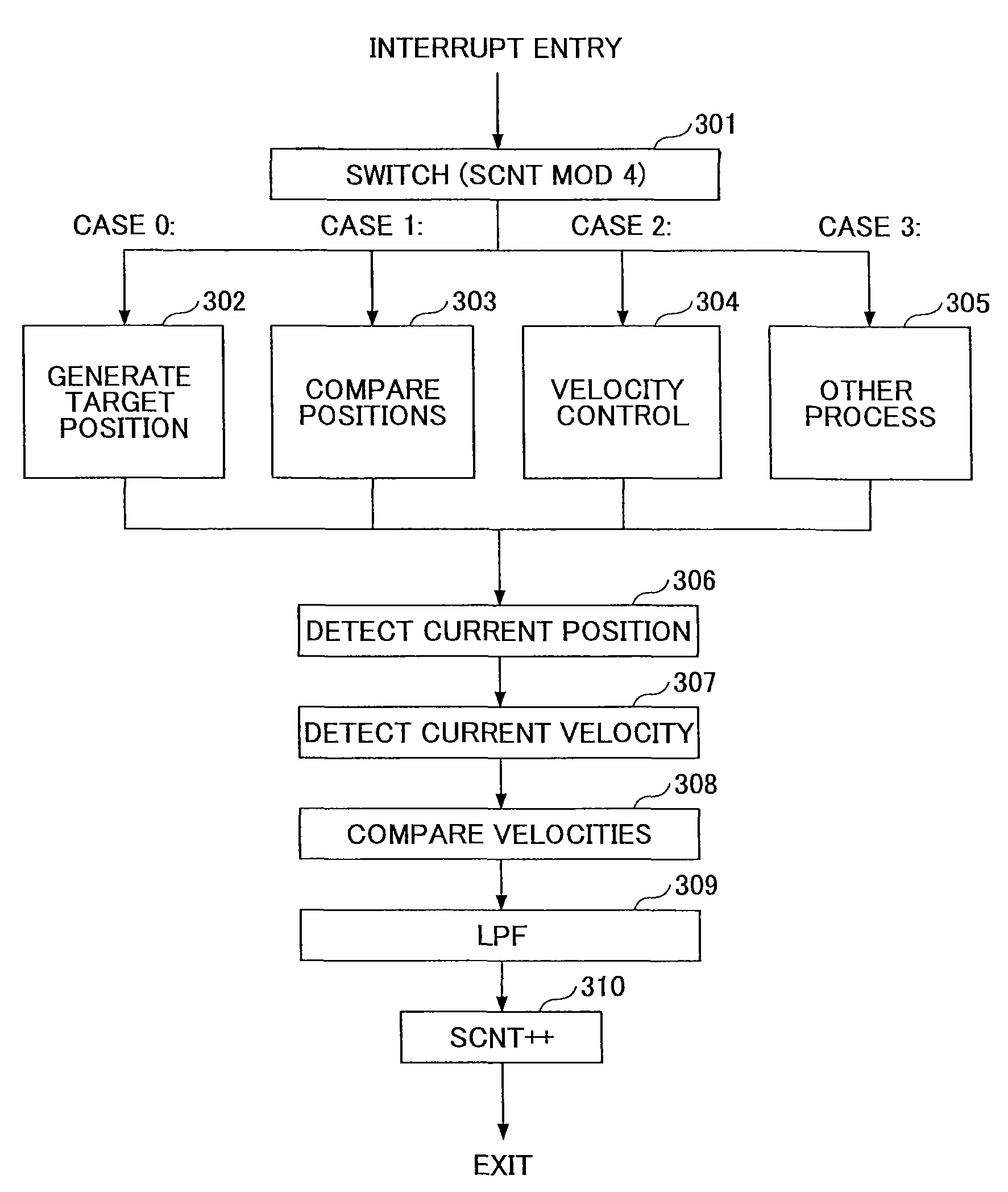 Motor controller and motor control method