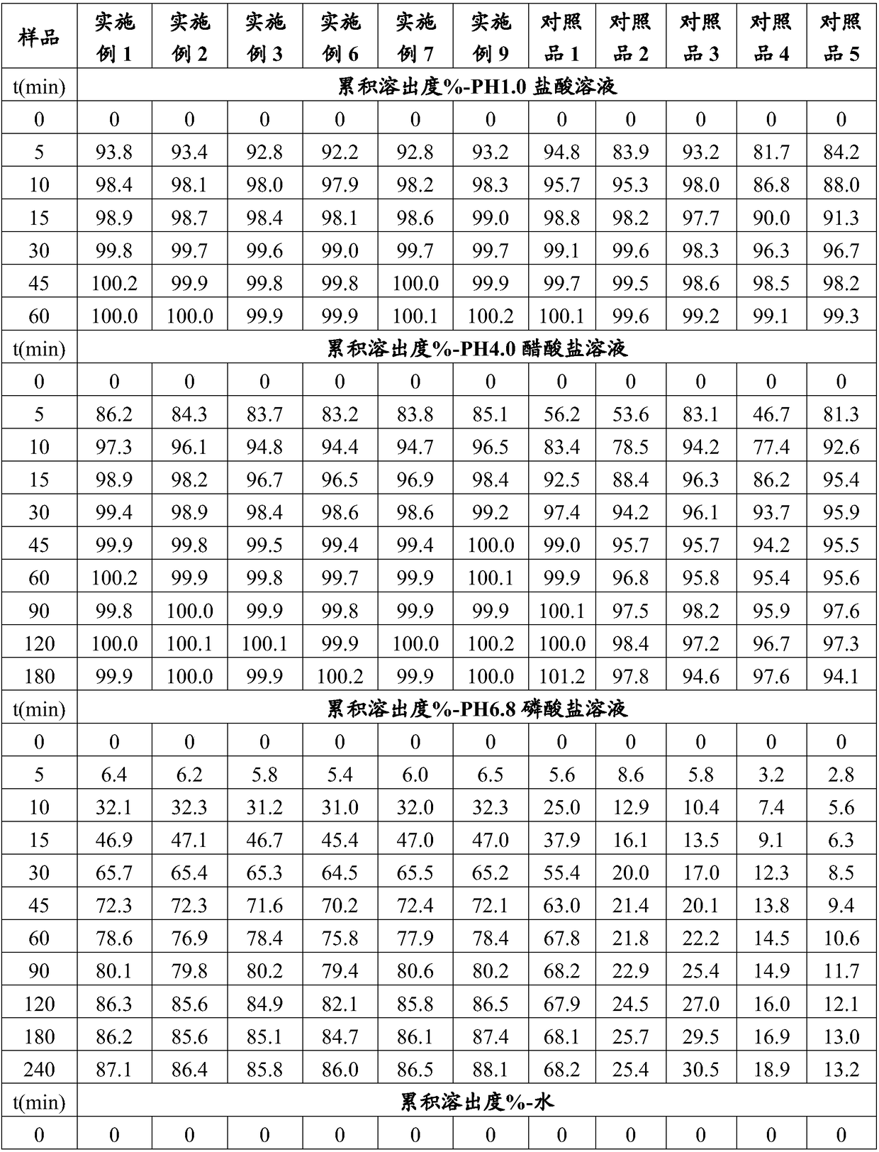 Palbociclib pharmaceutical composition and method for preparing same