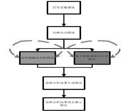 Intelligent warning system based on integer programming