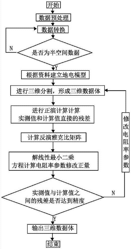 Method for monitoring destroying depth of mining working face base plate in real time