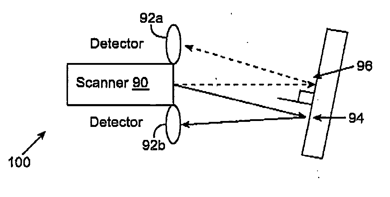 Distance determination in a scanned beam image capture device
