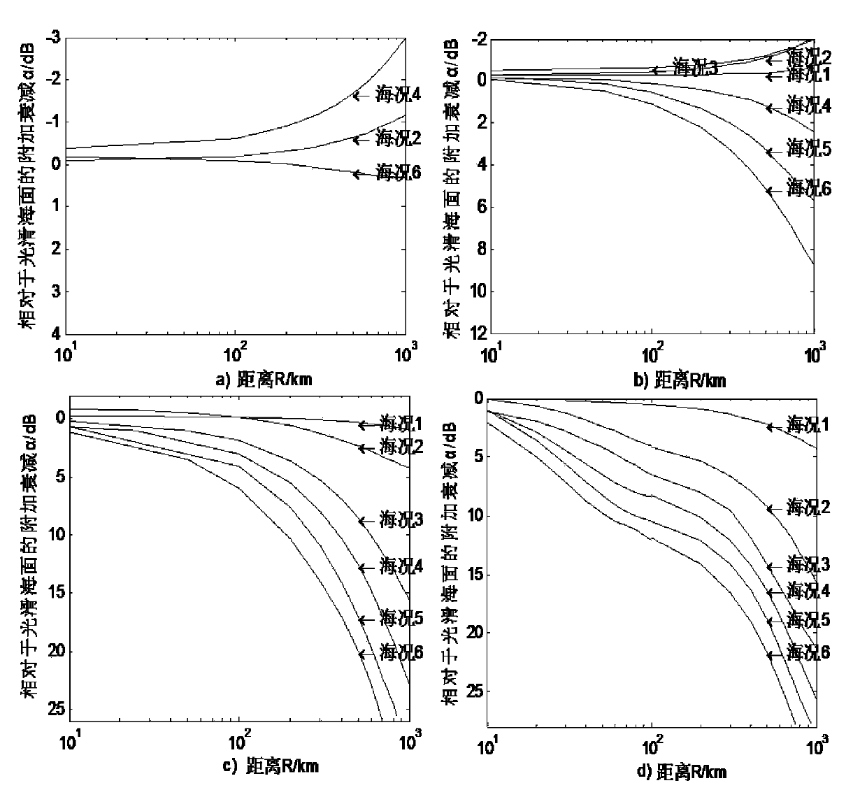 Sky wave and ground wave hybrid radar echo spectrum simulating method