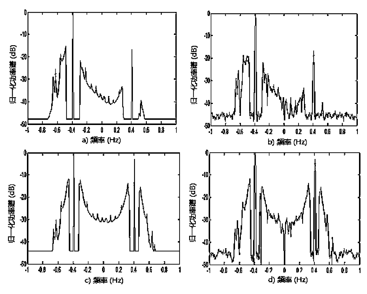 Sky wave and ground wave hybrid radar echo spectrum simulating method