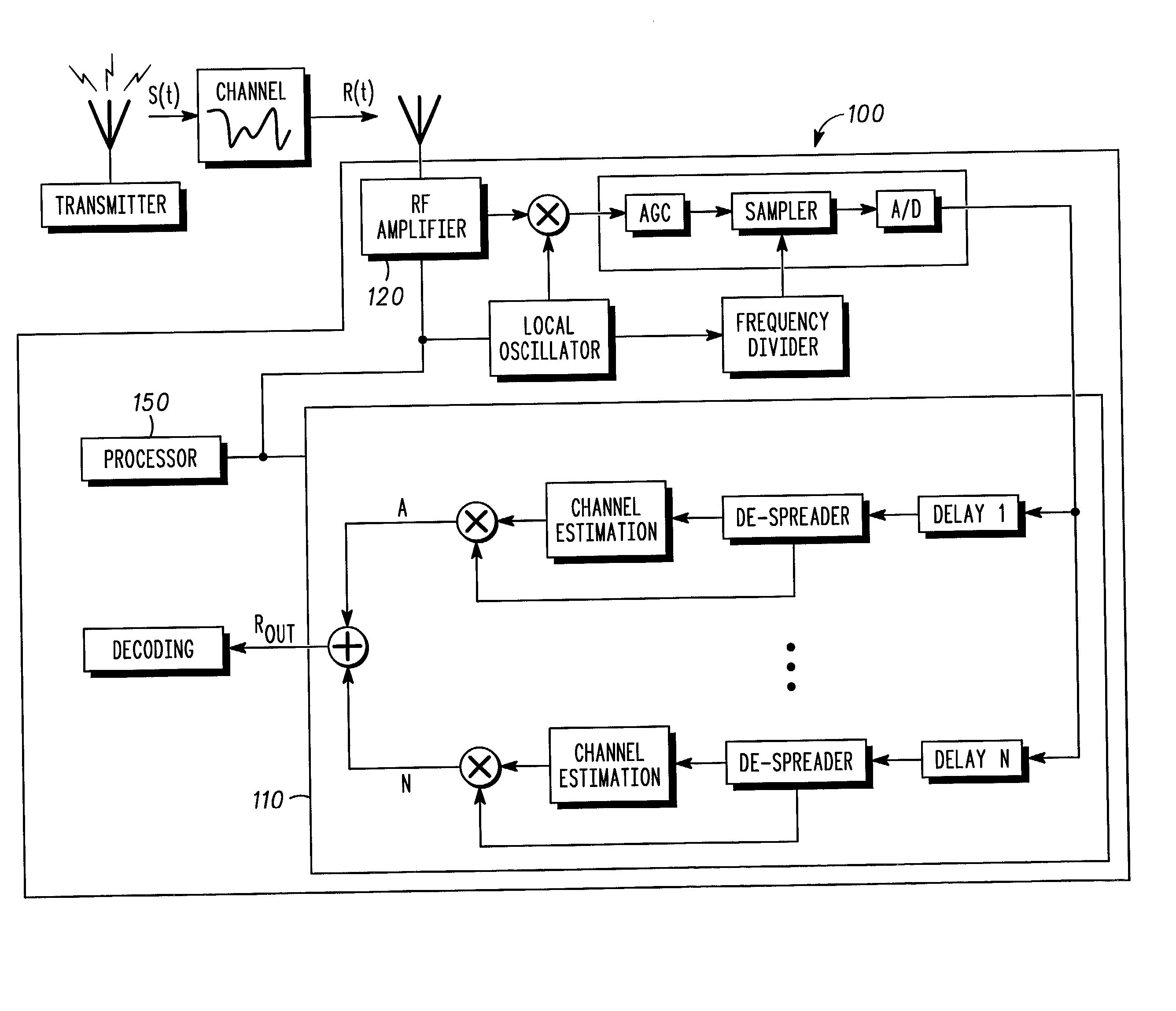 Doppler spread/velocity estimation in mobile wireless communication devices and methods therefor