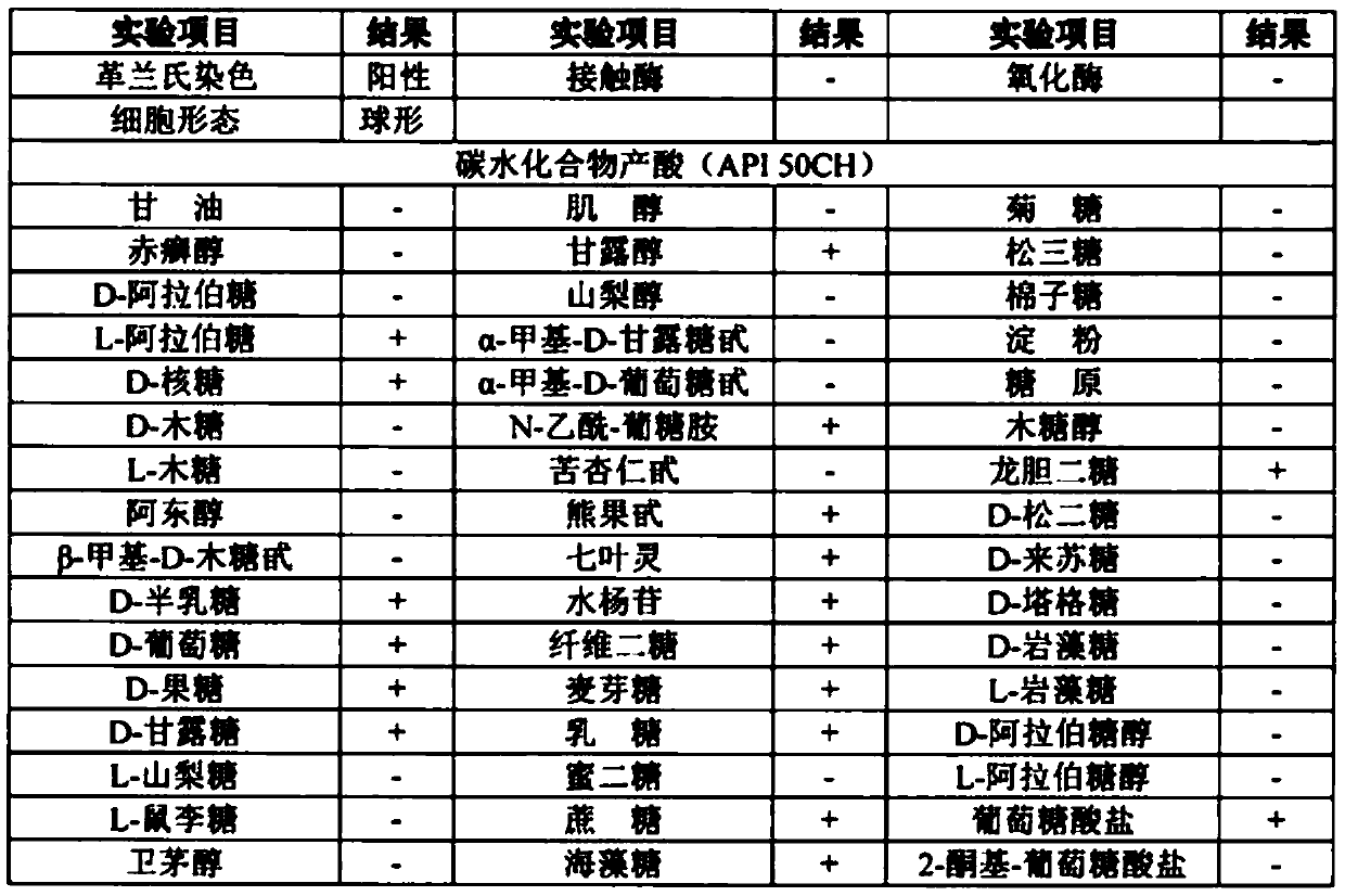 Liquid fertilizer treatment process for livestock manure