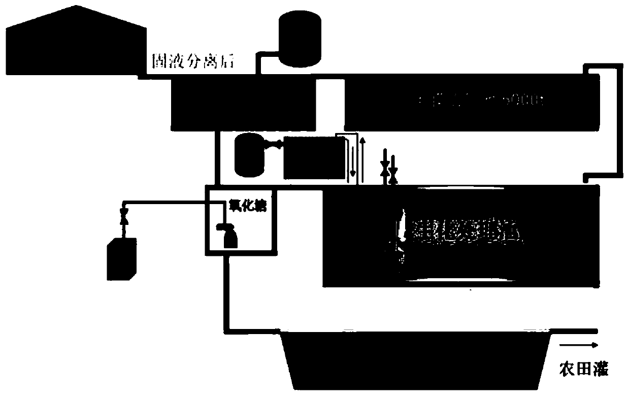 Liquid fertilizer treatment process for livestock manure