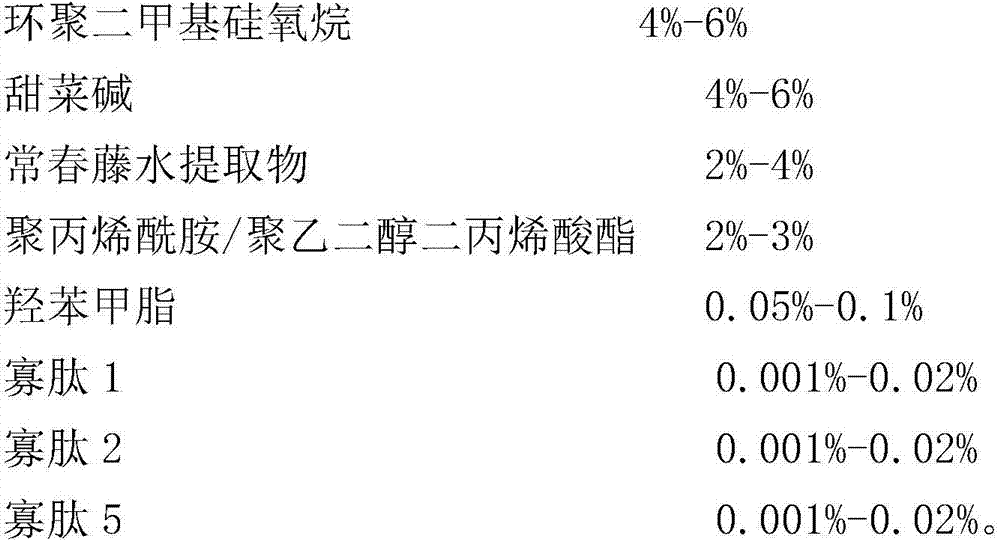 Body cream based on active factor extract secreted by human mesenchymal stem cells, and preparation method thereof