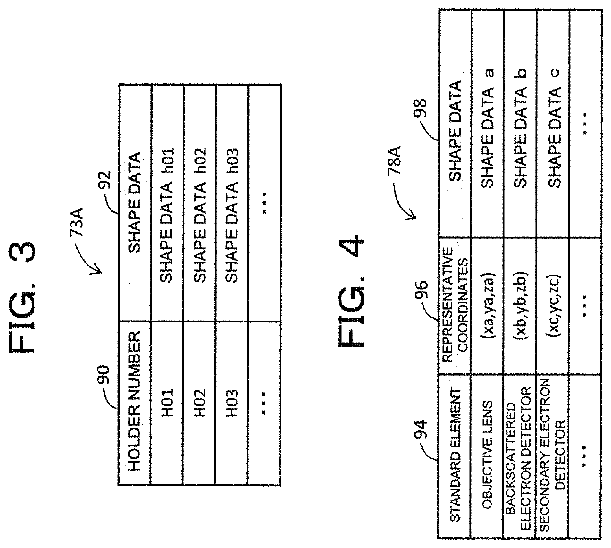 Charged particle beam system and method of measuring sample using scanning electron microscope