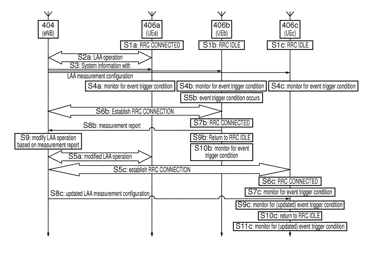 Telecommunications apparatus and methods