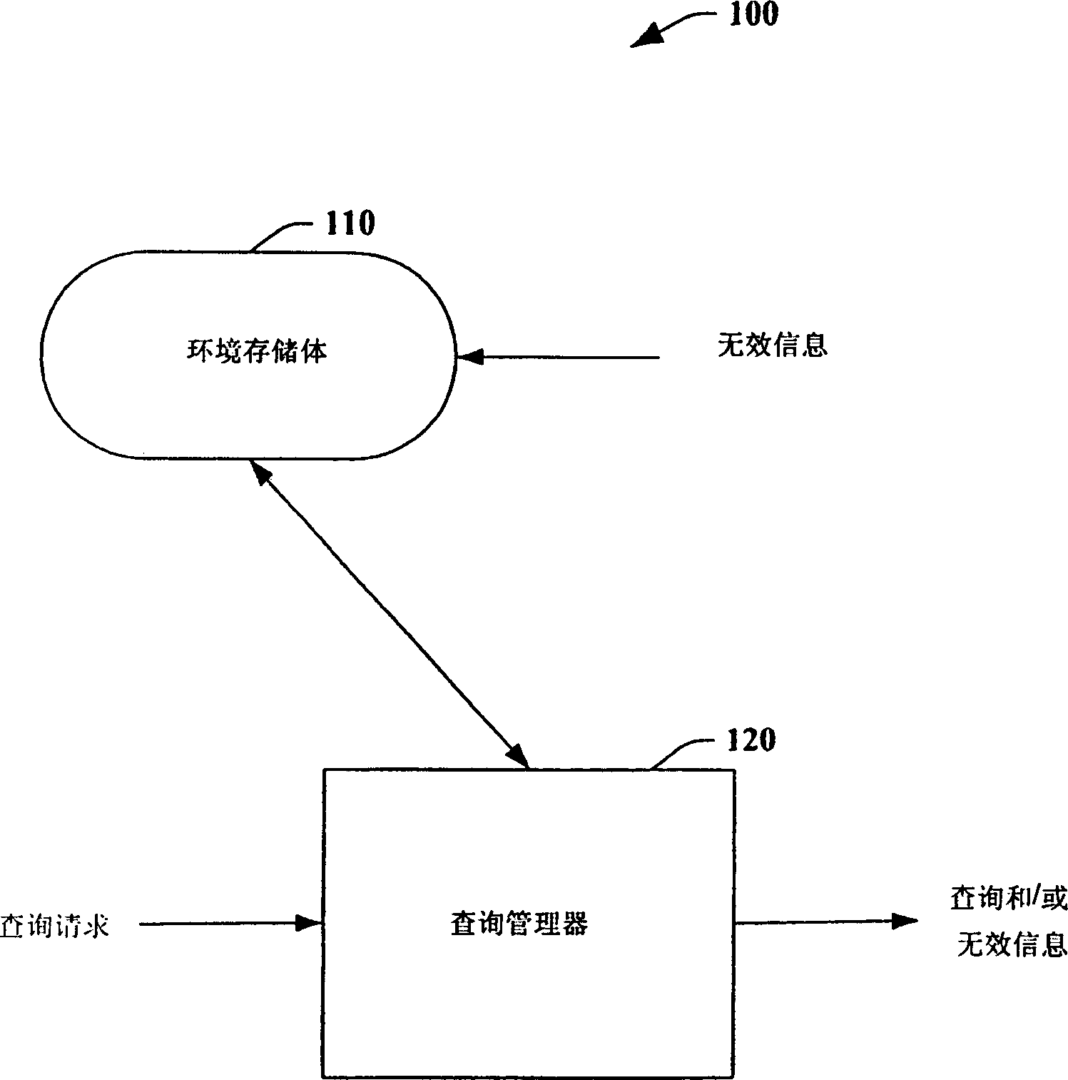 System and method for preocedding high speed buffer storage and invalid to data base result and derivation target