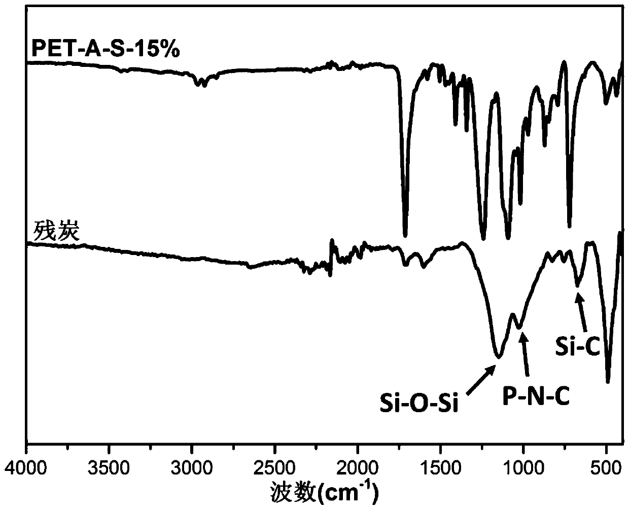 Preparation method for flame-retardant anti-dripping polyester fiber