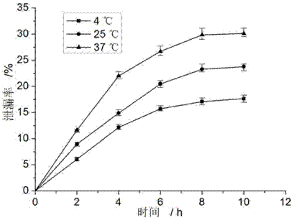 A kind of madecassoside liposome and its preparation method and application