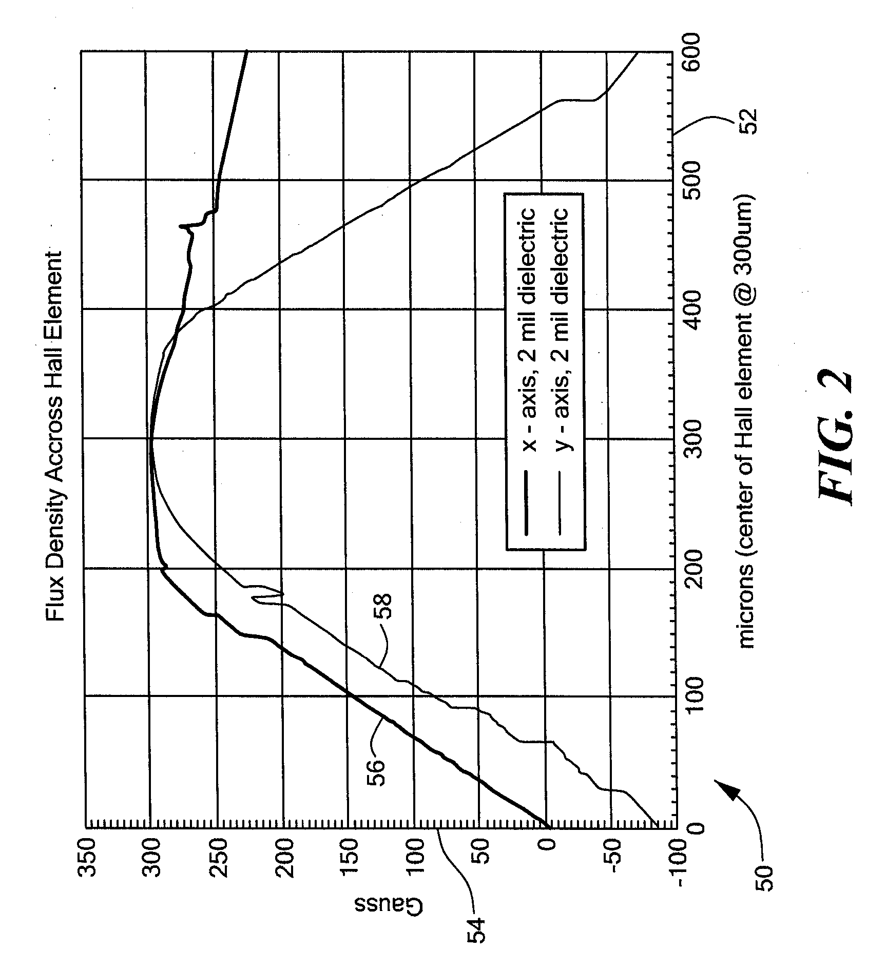 Current sensor