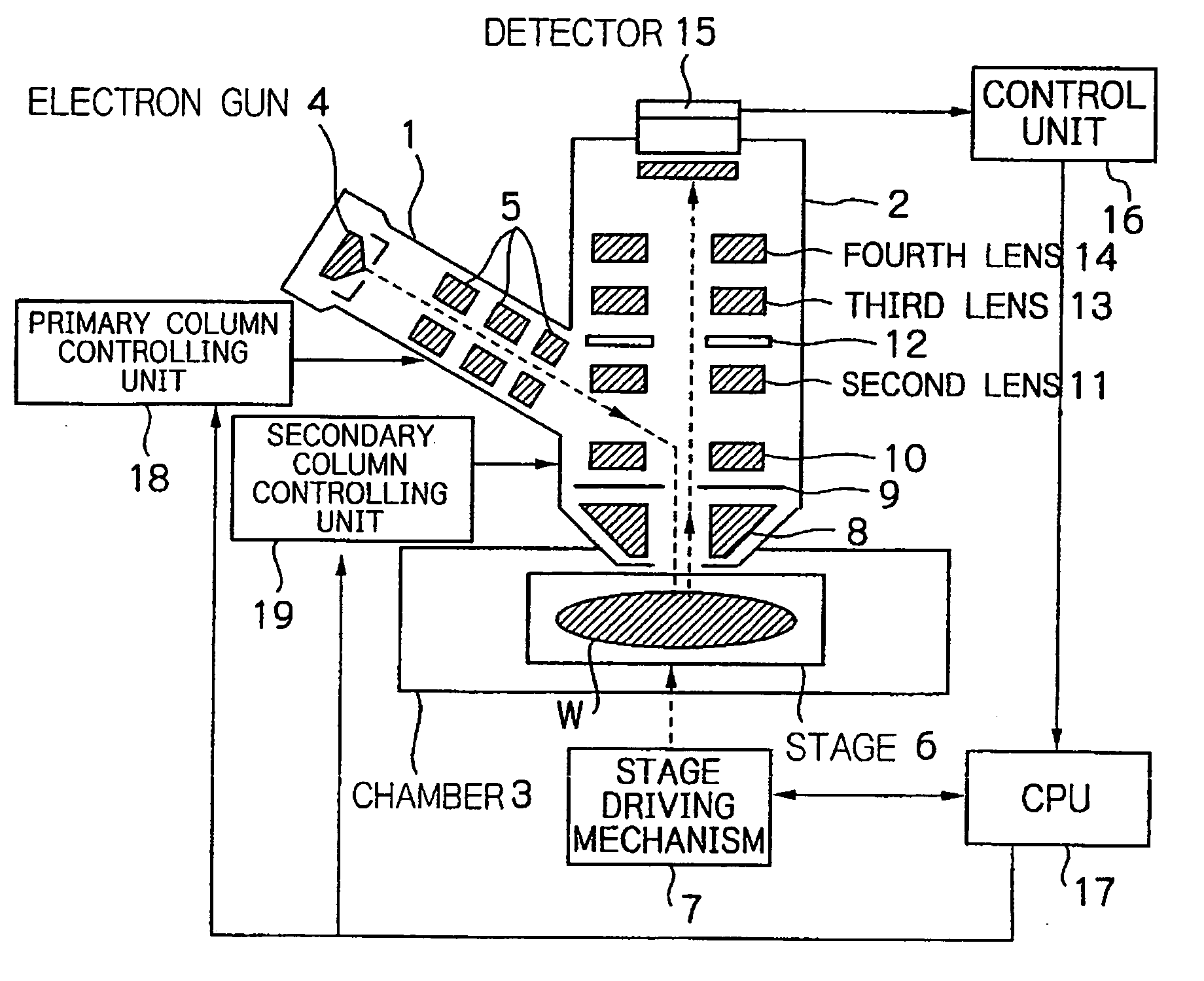 Electron beam inspection system and inspection method and method of manufacturing devices using the system