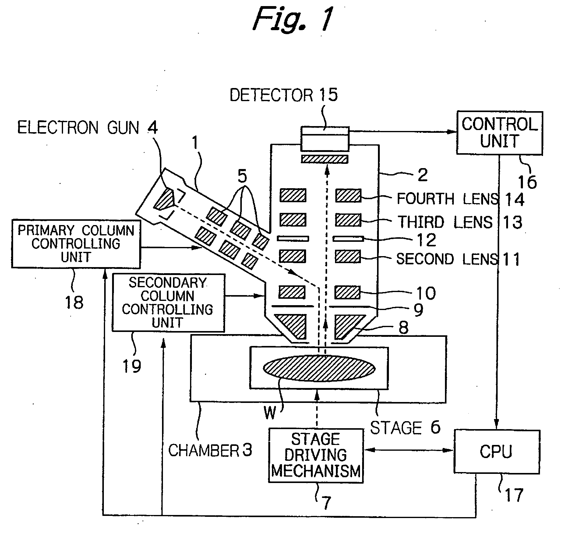 Electron beam inspection system and inspection method and method of manufacturing devices using the system