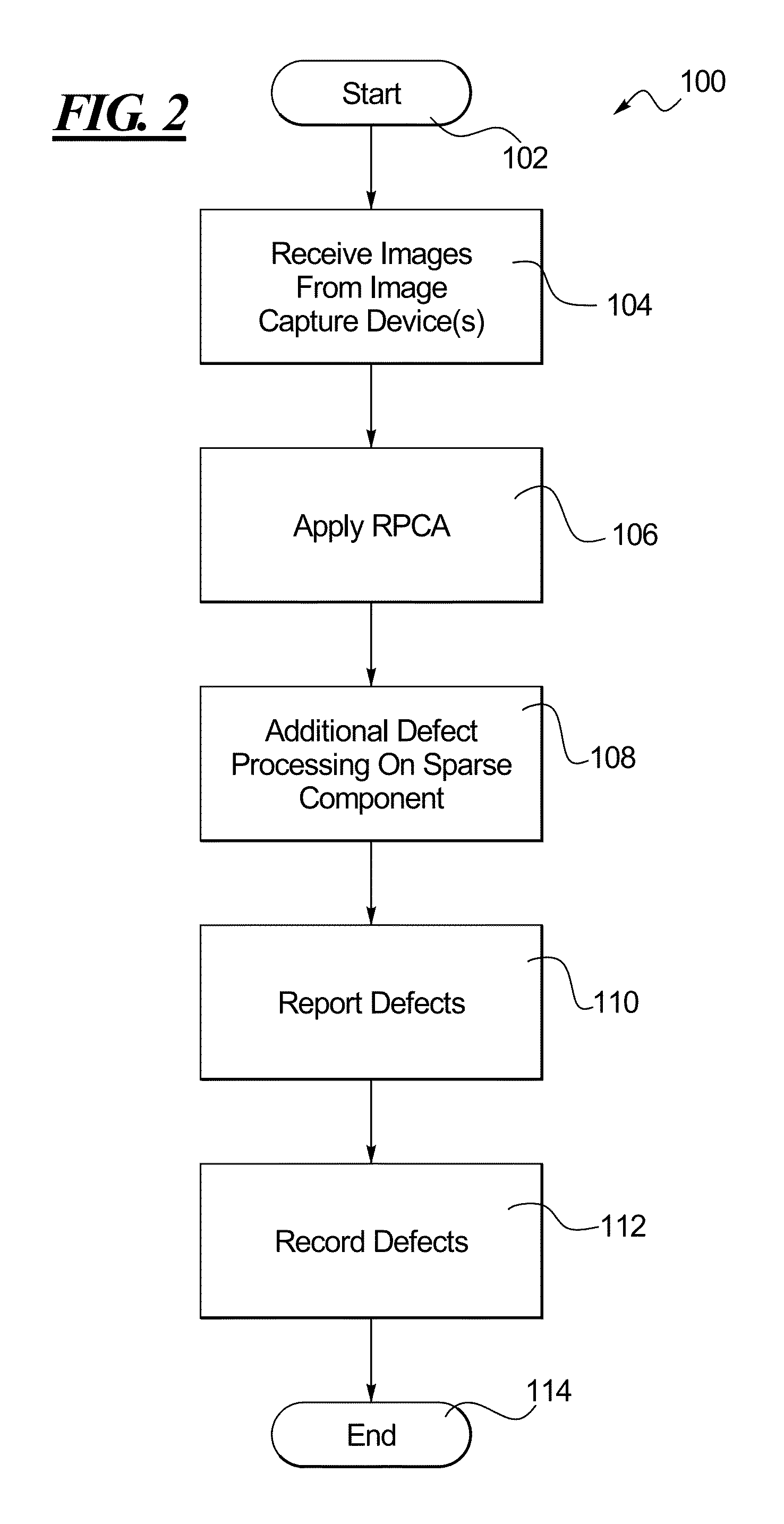 Method and System for Automated Defect Detection