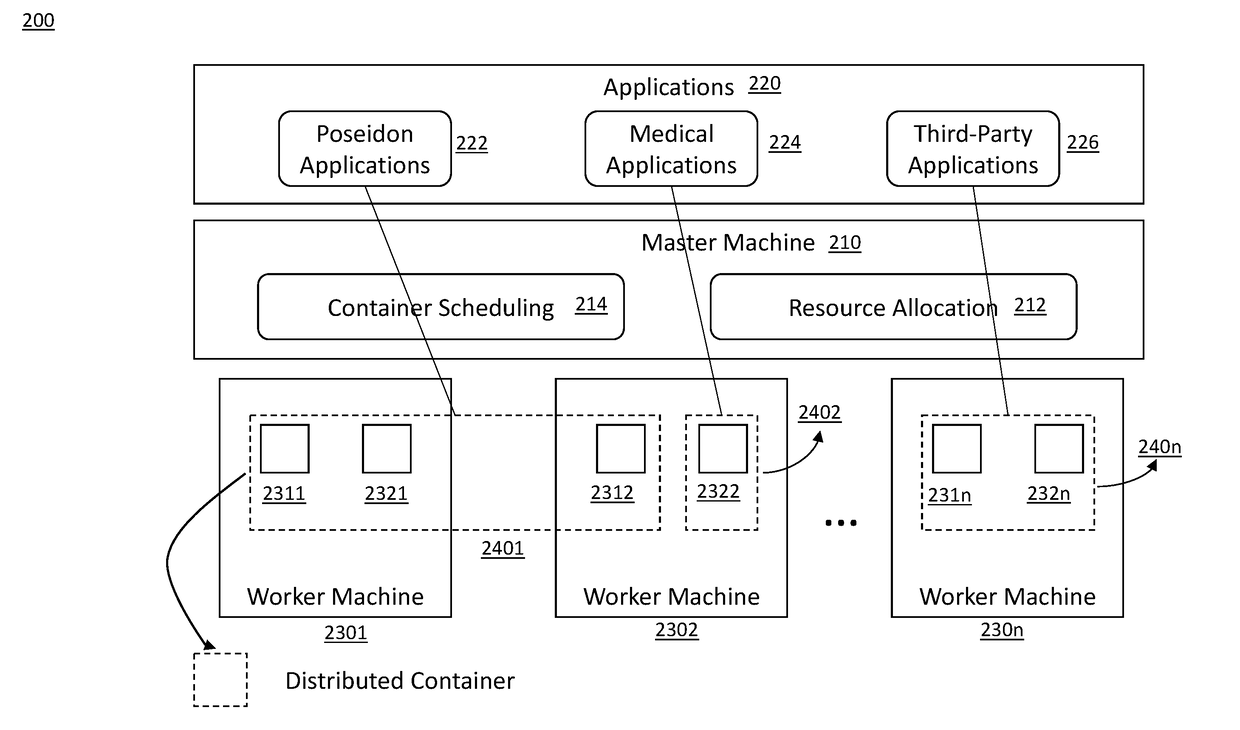 Operating System for Distributed Enterprise Artificial Intelligence Programs on Data Centers and the Clouds