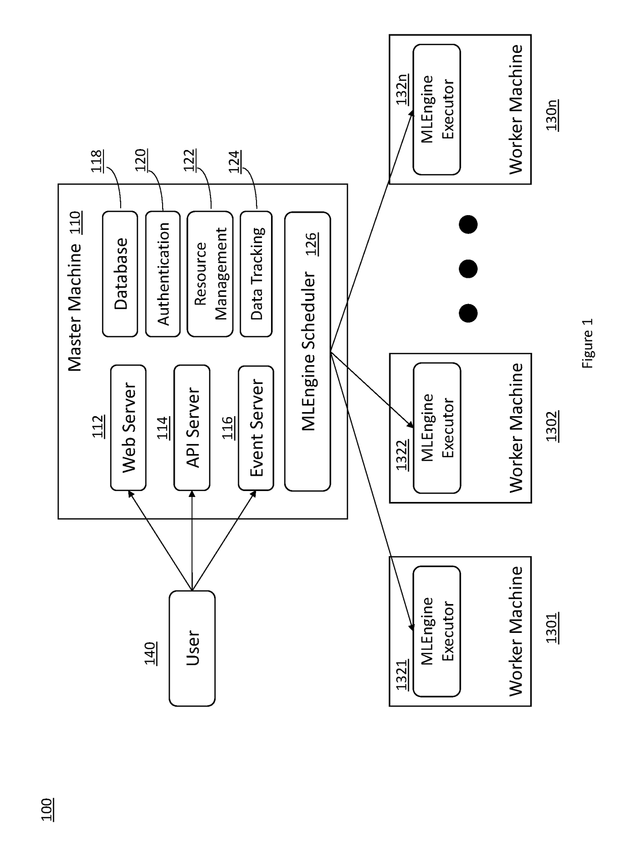 Operating System for Distributed Enterprise Artificial Intelligence Programs on Data Centers and the Clouds