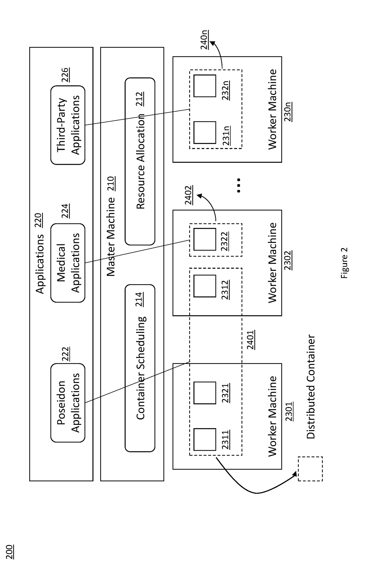 Operating System for Distributed Enterprise Artificial Intelligence Programs on Data Centers and the Clouds