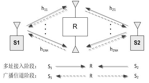 Signal detecting method for multi-antenna two-way relay channel