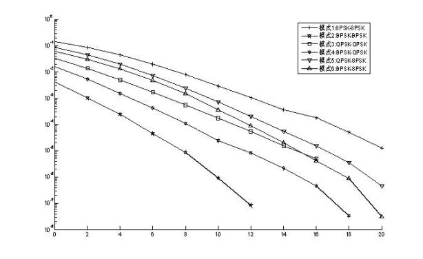 Signal detecting method for multi-antenna two-way relay channel