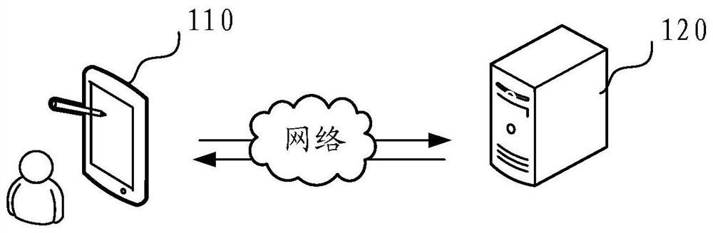 Text translation method, device, computer equipment and storage medium