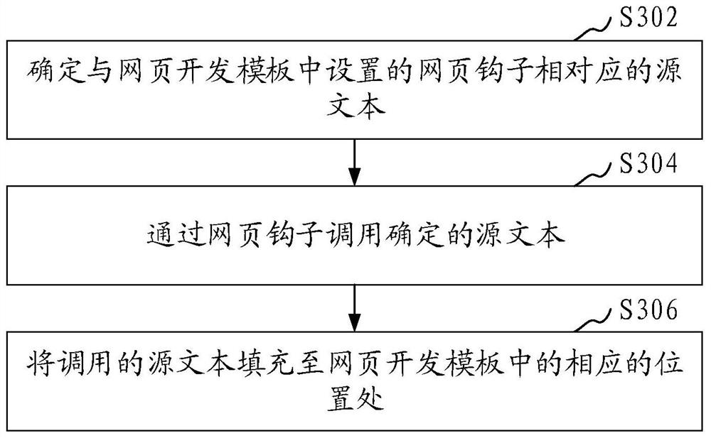 Text translation method, device, computer equipment and storage medium