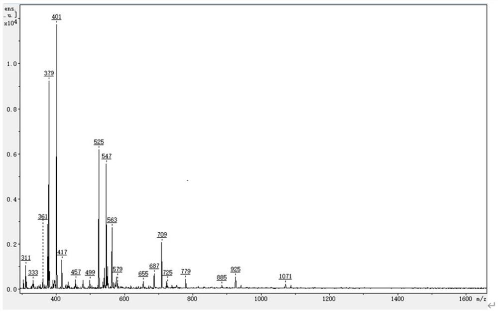 Gellan gum oligosaccharide and application thereof in prebiotics