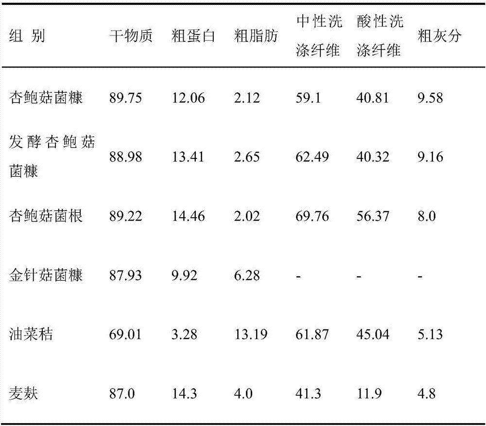 Compound probiotics fermented pleurotus eryngii residue feed and production method thereof