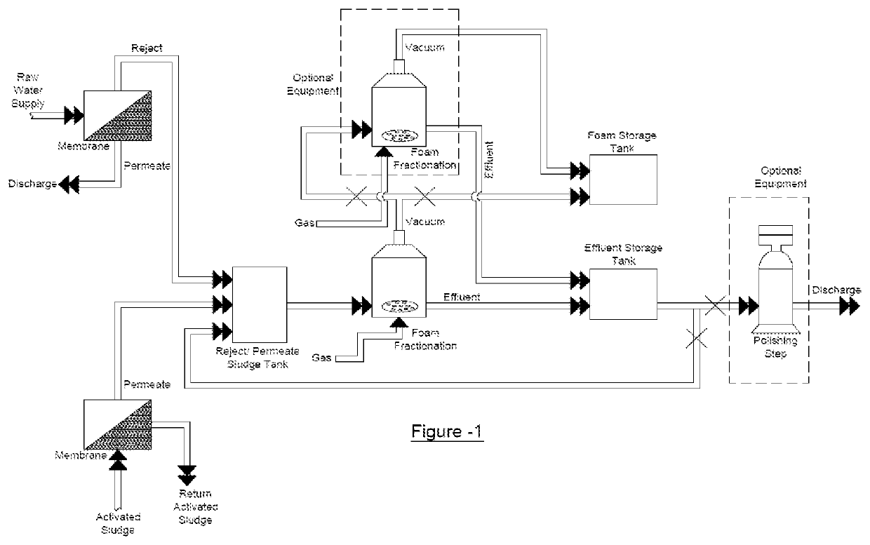 Method to Remove and Concentrate PFAS from Water