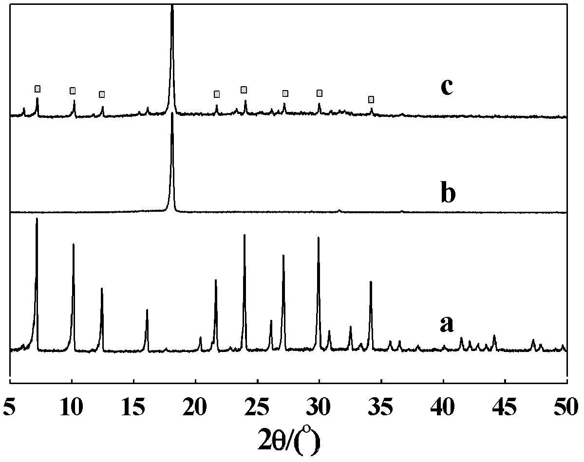 Pervaporation hybridigation composite film as well as preparation method and application thereof