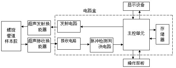 Pipeline delay-based system and method for measuring concentrations of components of fruit juice sugar