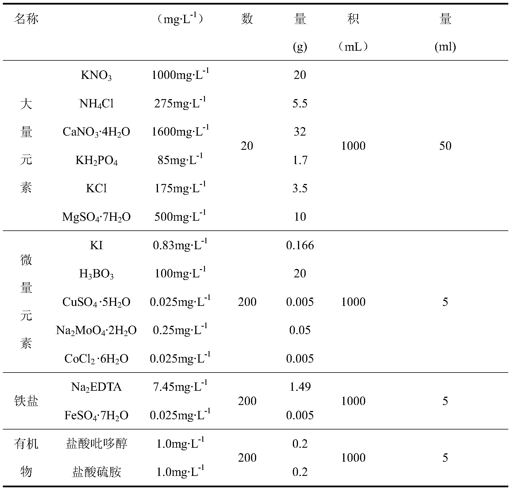 Lactuca sativa L. pollen in vitro germination culture medium and method for measuring pollen activity