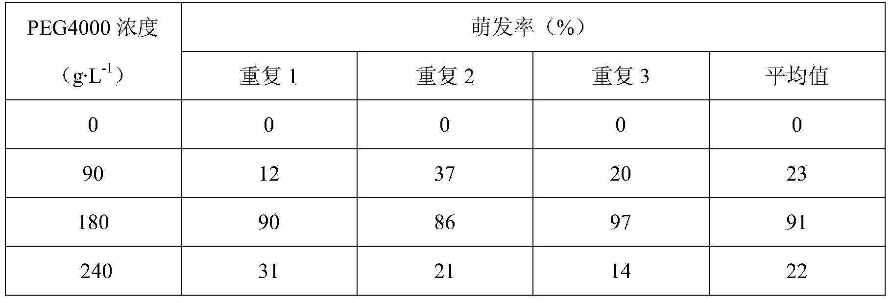 Lactuca sativa L. pollen in vitro germination culture medium and method for measuring pollen activity