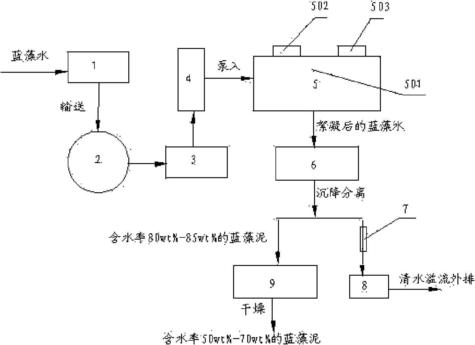 Method for controlling cyanobacteria bloom