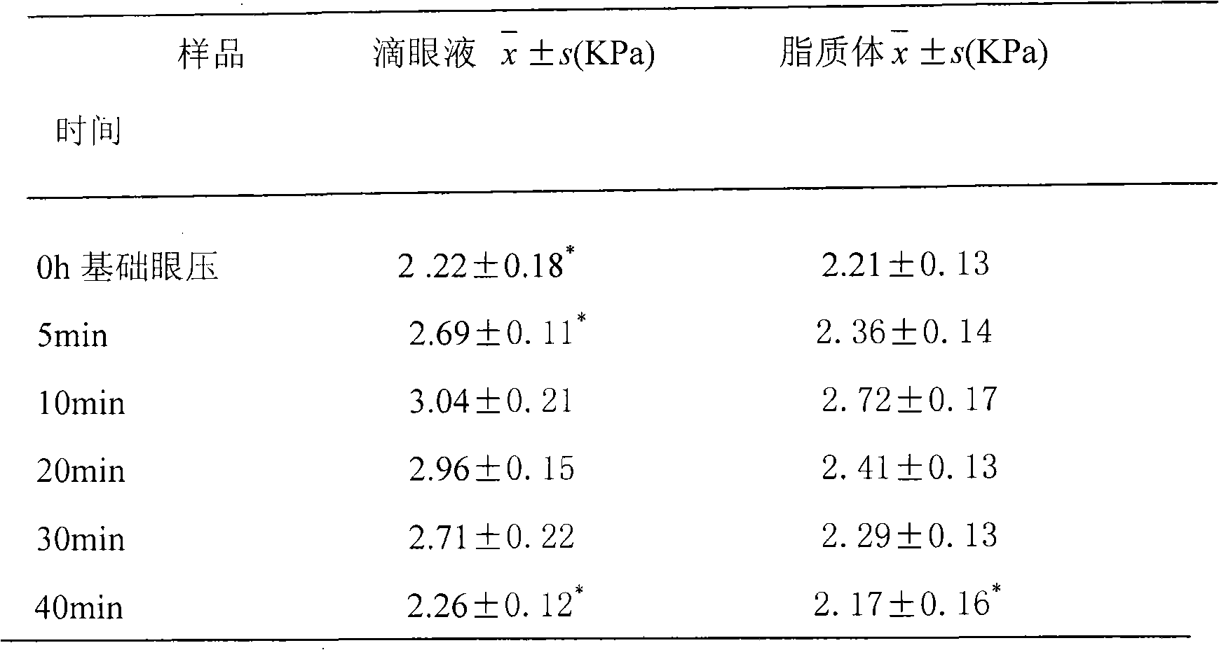 Timolol liposome and preparation method thereof