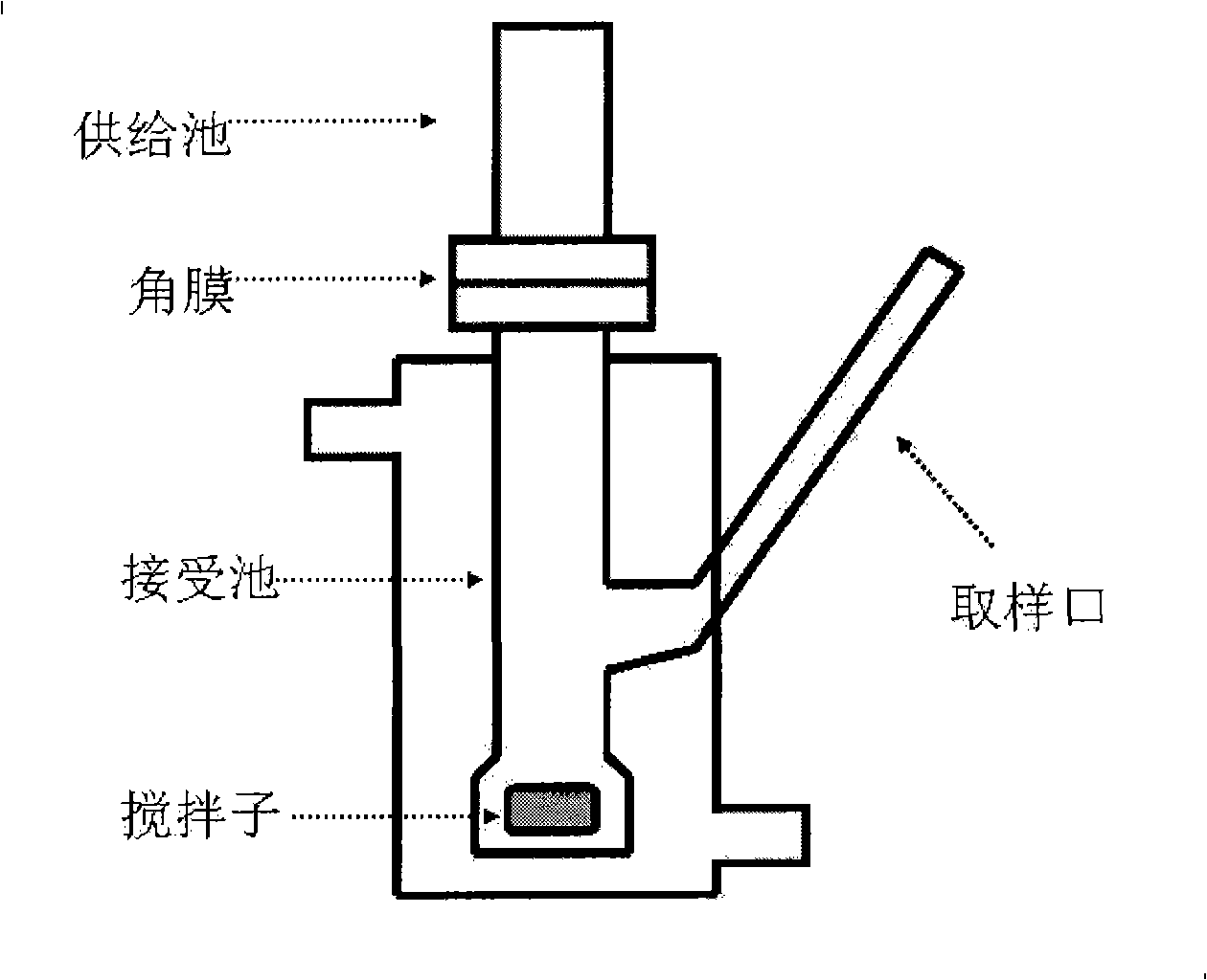 Timolol liposome and preparation method thereof