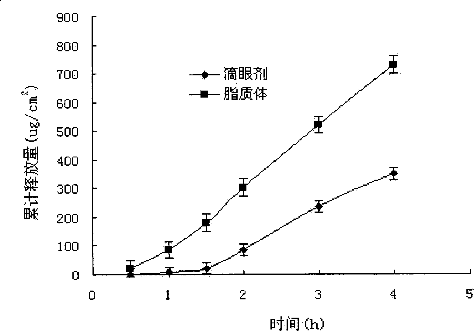 Timolol liposome and preparation method thereof