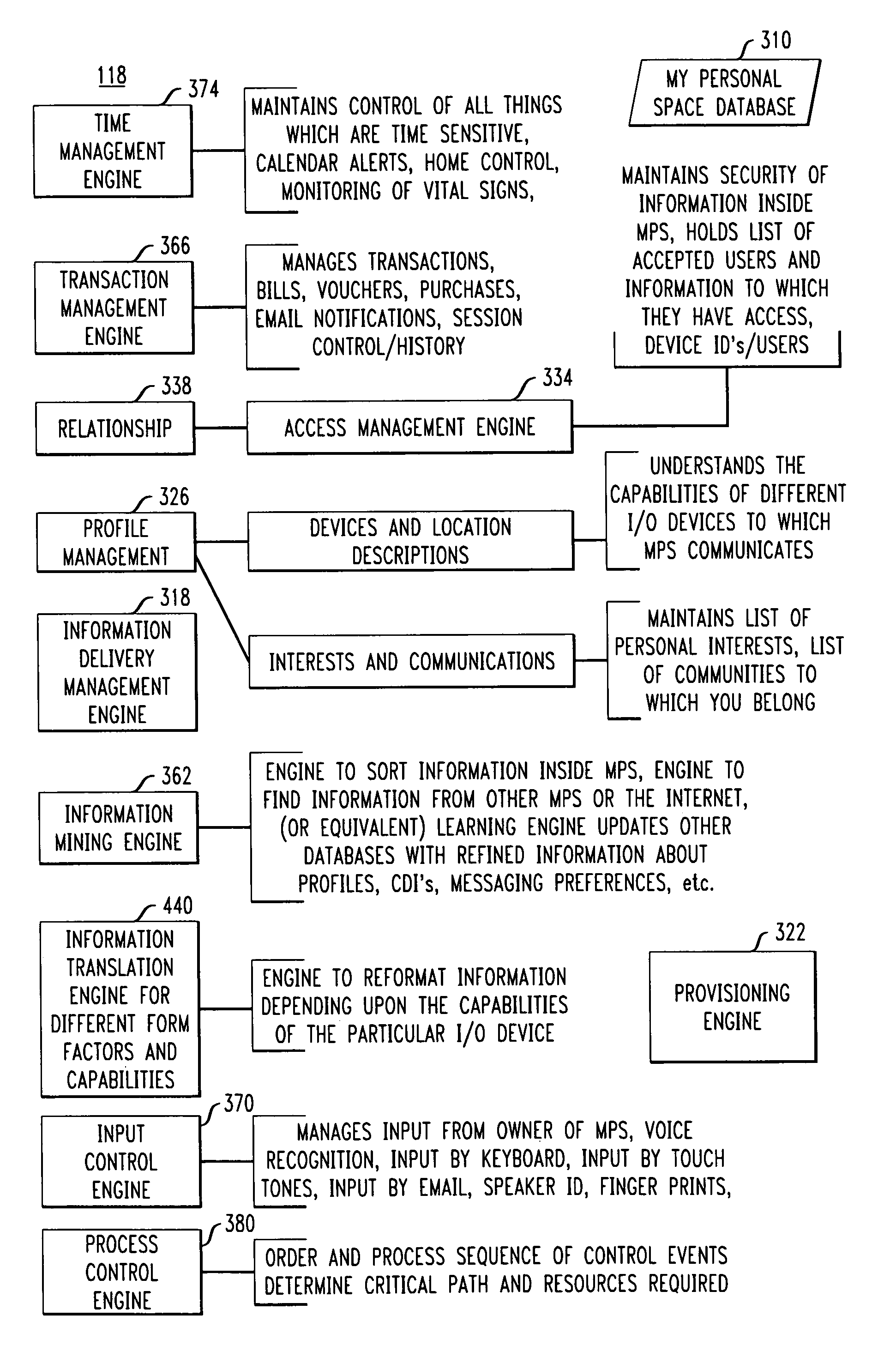 Enterprise information and communication system having a transaction management engine for managing bills vouchers purchases and email notifications