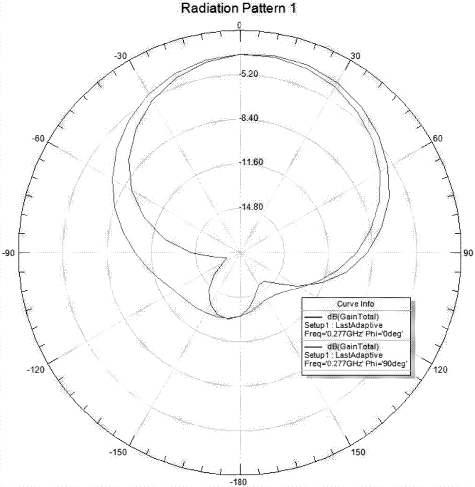 Miniaturized cavity backed slot antenna