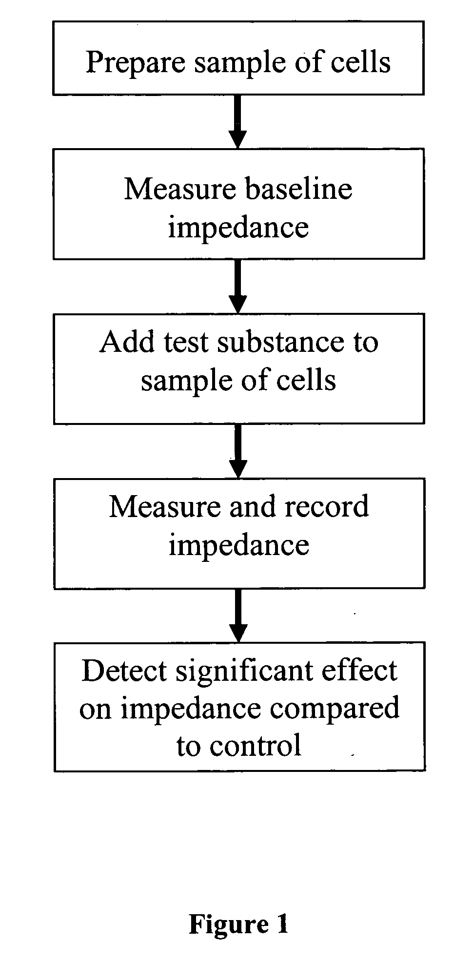 Methods of and compositions for stimulation of glucose uptake into muscle cells and treatment of diseases