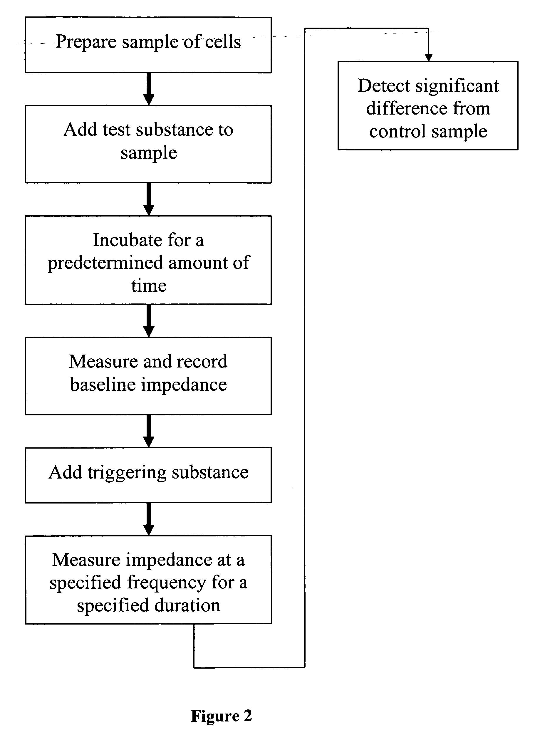 Methods of and compositions for stimulation of glucose uptake into muscle cells and treatment of diseases