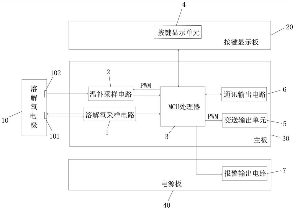 High-precision online dissolved oxygen measuring instrument