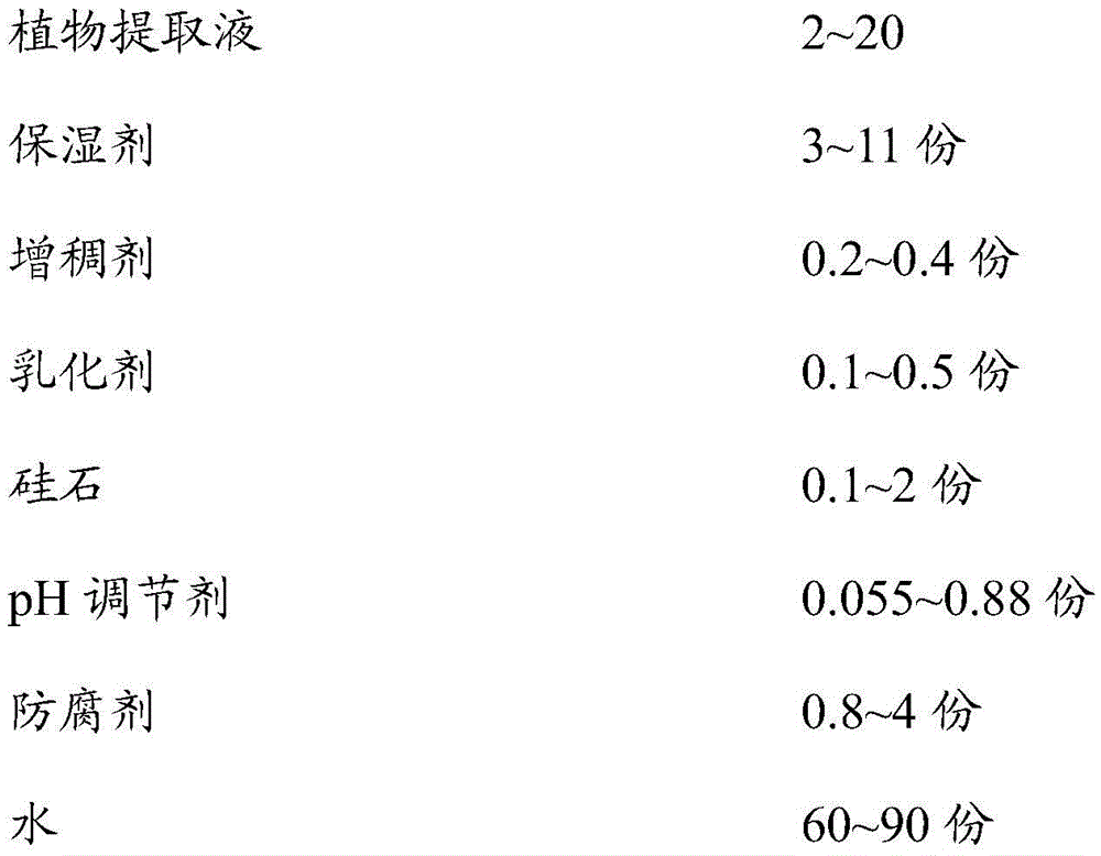 A kind of cosmetic composition and preparation method thereof