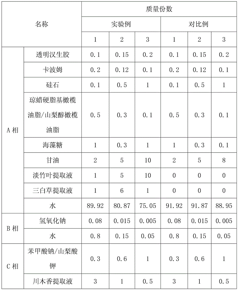 A kind of cosmetic composition and preparation method thereof