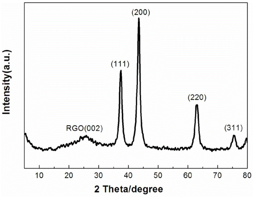 Preparation method of reduced graphene oxide/nickel oxide composite wave absorbing material