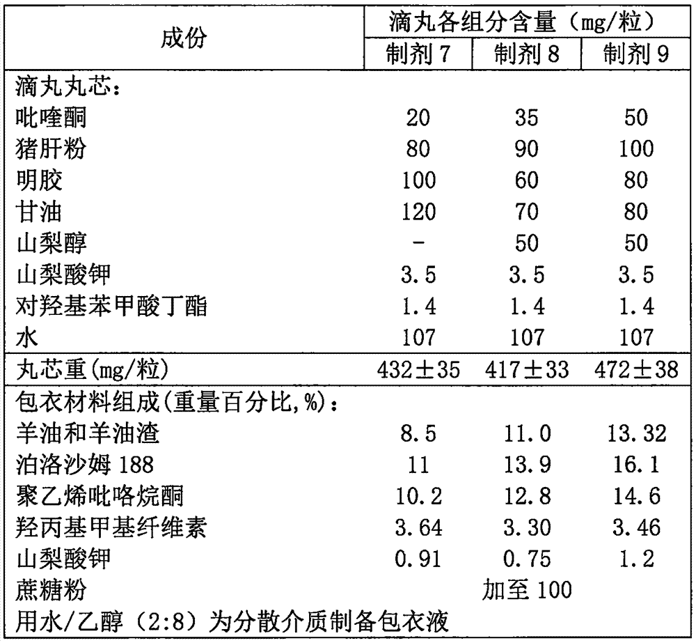 Dog and cat dropping pill preparation containing feed attractant