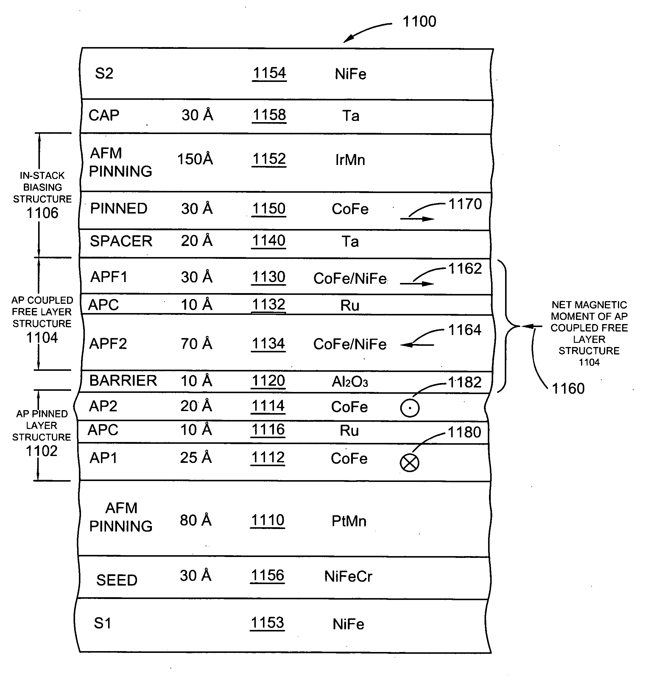 Read sensor having an in-stack biasing structure and an AP coupled free layer structure for increased magnetic stability