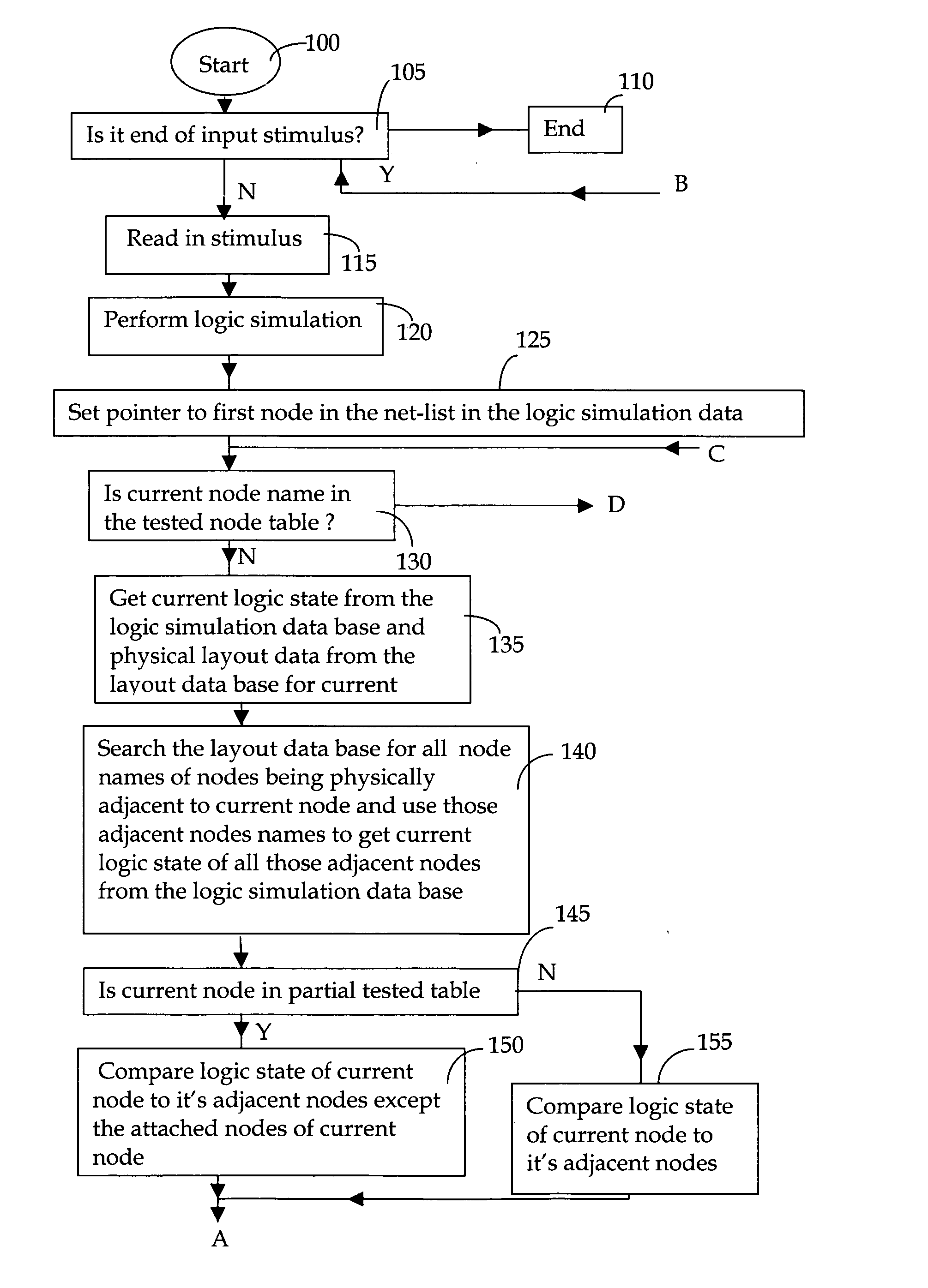 Generation of test vectors for testing electronic circuits taking into account of defect probability